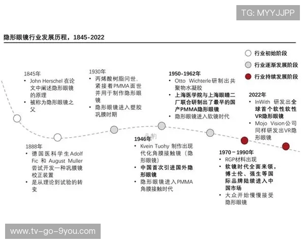 篮球运动发展历程及其对青少年身心成长的积极影响分析