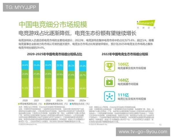 电竞行业新发展：技术创新与全球化竞争推动下的未来趋势与挑战分析