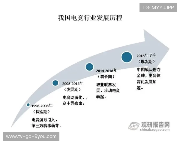 电竞产业崛起与未来发展趋势解析 电竞赛事推动全球文化交流与创新