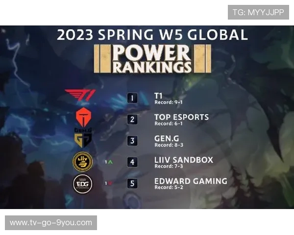 英雄联盟节奏排行榜更新LNG战队荣登第八位引发热议 英雄联盟节奏排行榜更新LNG战队荣登第八位引发热议